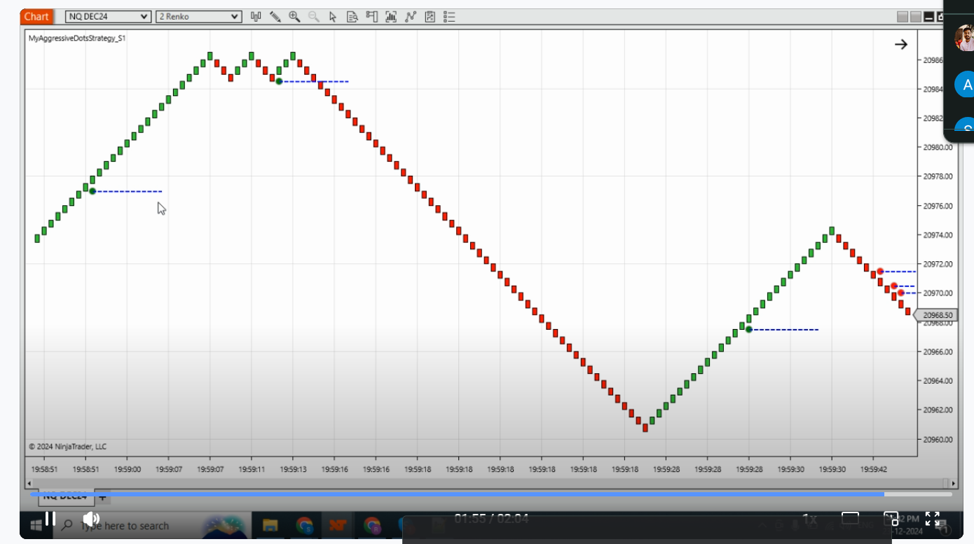 My Aggressive Dots Strategy with Buy and Sells